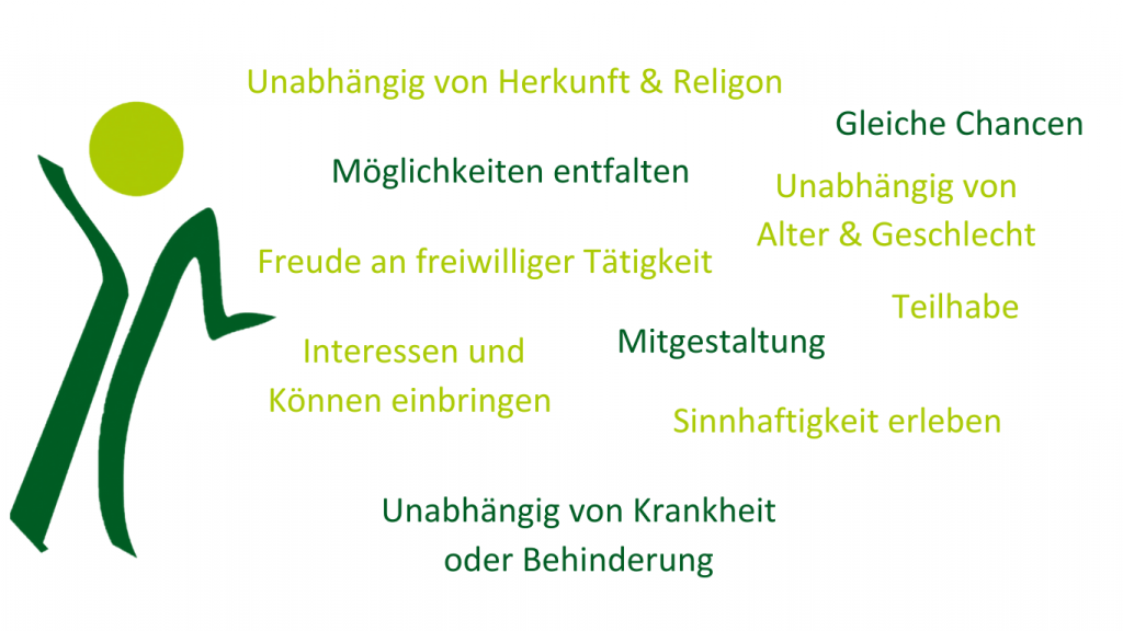 Ein grünes Symbol einer Figur mit gelbem Kreis als Kopf, umgeben von Worten wie „Gleiche Chancen“, „Mitgestaltung“ und „Unabhängig von Herkunft & Religion“.